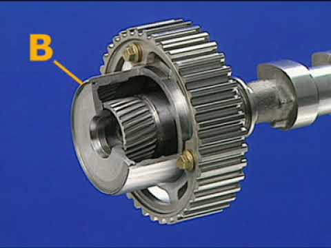 Dephaseur d'arbre à cames