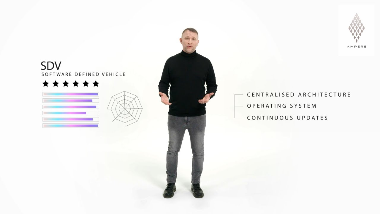 Software Defined Vehicle (SDV) opens a new technological era for the automotive industry | Ampere