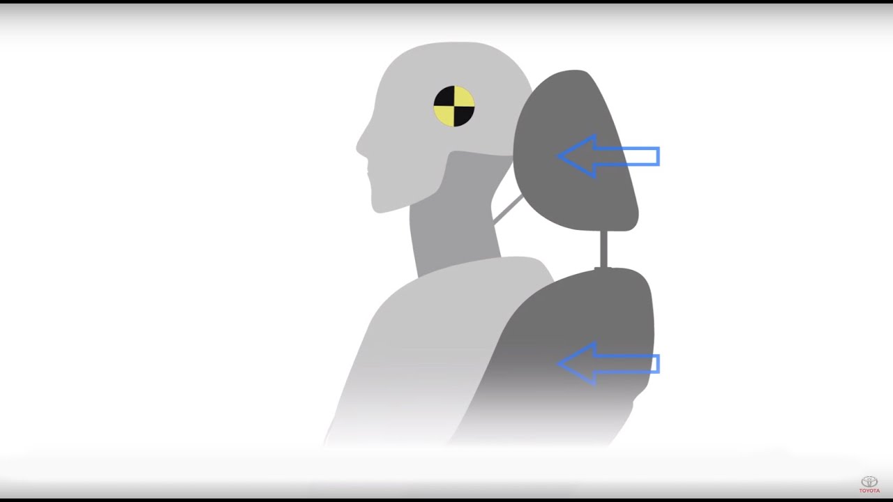 Sièges à atténuation du coup de fouet cervical et appuis-tête actifs