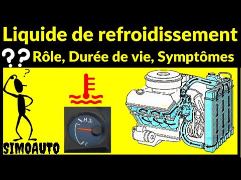 Tout ce que vous devez savoir sur le liquide de refroidissement | SIMOAUTO