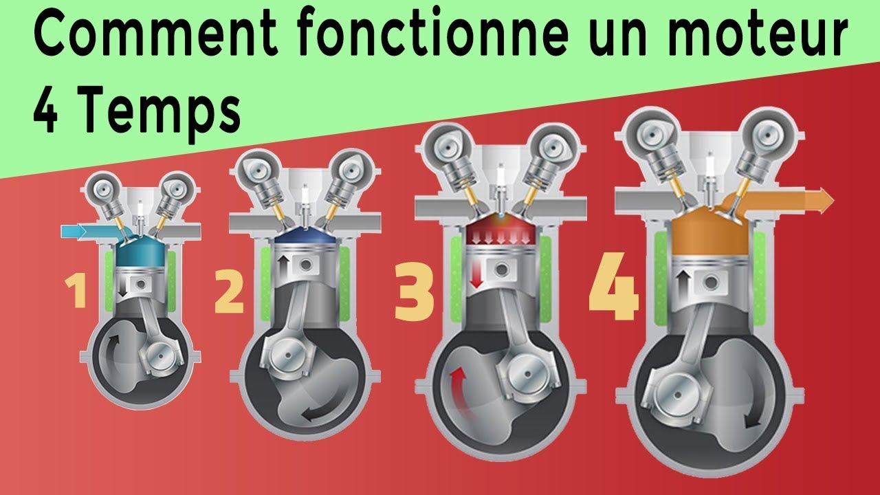 Comment fonctionne un moteur 4 Temps ? dans la voiture ! MEC24