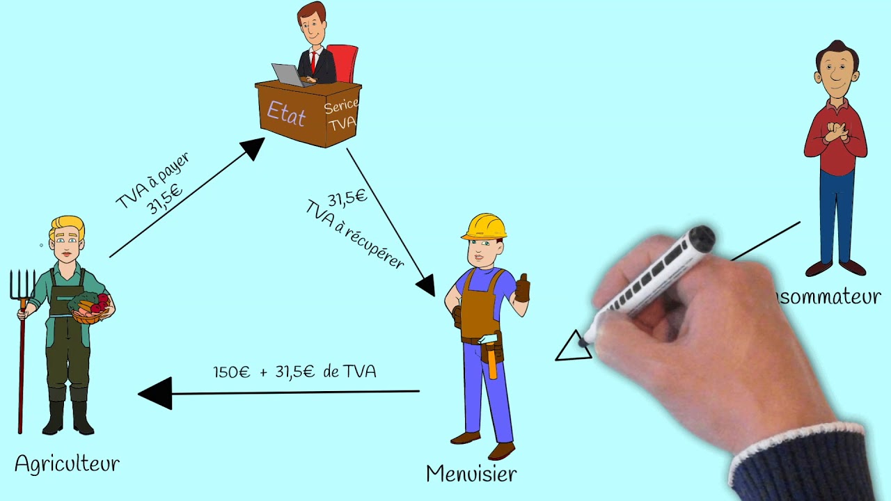 ✅ TVA à récupérer et TVA à payer, fais-tu la différence ? (cours n°18)