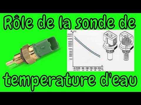 Le rôle de le capteur de température du liquide de refroidissement: 🌡🌡❄❄