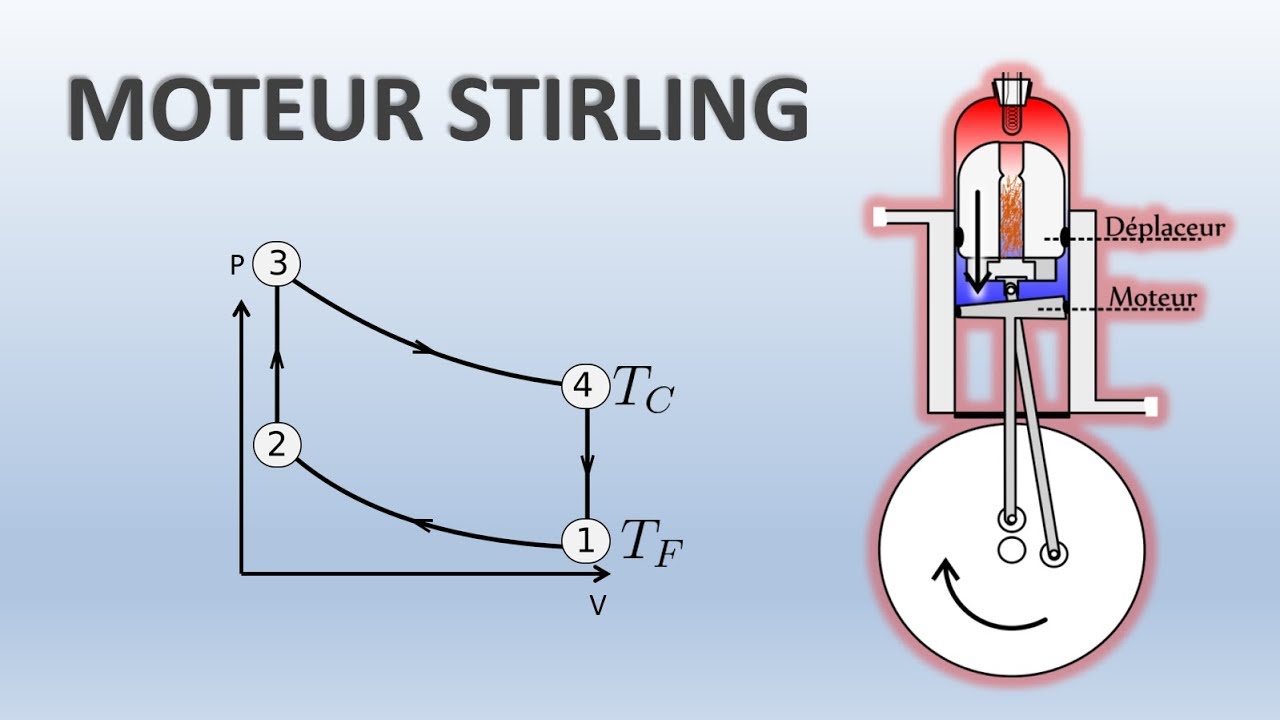 Moteur Stirling : Comment ça marche ?